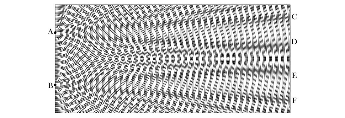 Technische Zeichnung. Am linken Rand stehen die Großbuchstaben A und B, am rechten C, D, E und F. Die Zeichnung besteht aus mehreren ineinander übergehenden, sich zum rechten Bildrand hin vergrößernden Bögen.